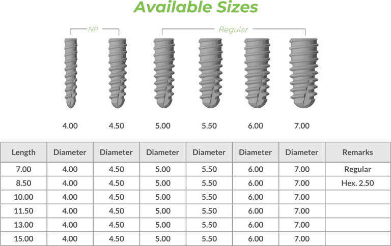 Conical Implant India