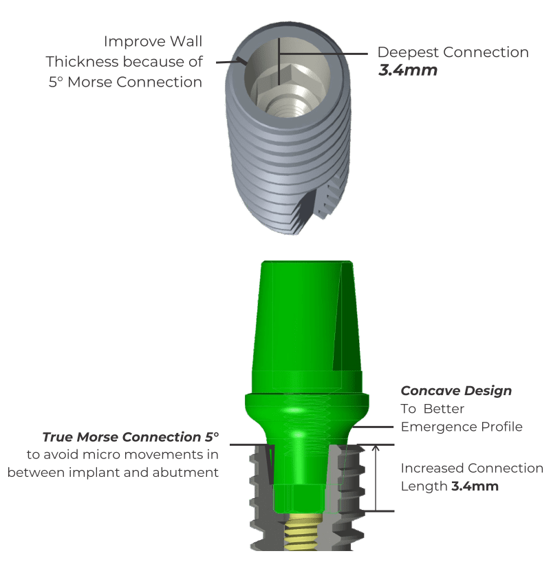 Dental Implants Manufacturer in India