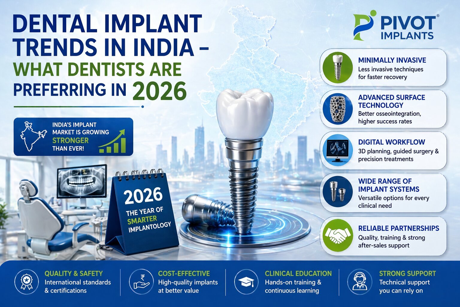 Dental Implant Trends in India – What Dentists Are Preferring in 2026